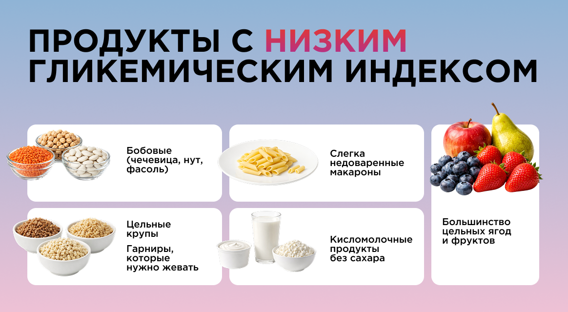 Гликемический индекс продуктов – 3