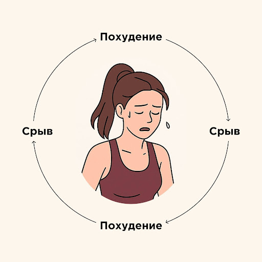 Кето-диета для начинающих: как похудеть без углеводов – 2