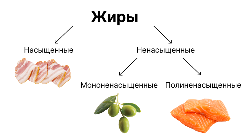 Как составить рацион питания, чтобы начать правильно худеть: рецепты на день &ndash; 4