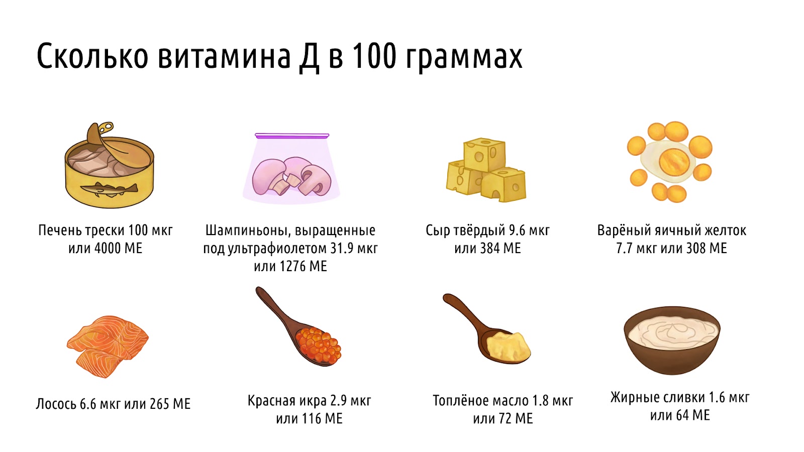 В каких продуктах содержится витамин Д и какое количество витамина Д нужно организму &ndash; 1