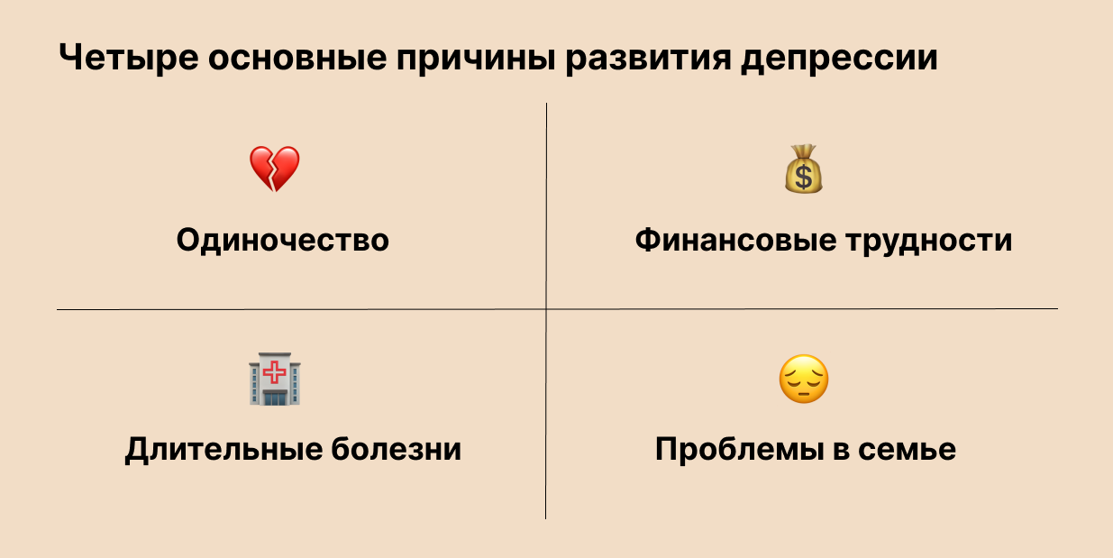 С помощью чего бороться с осенней хандрой, и как её победить &ndash; 1