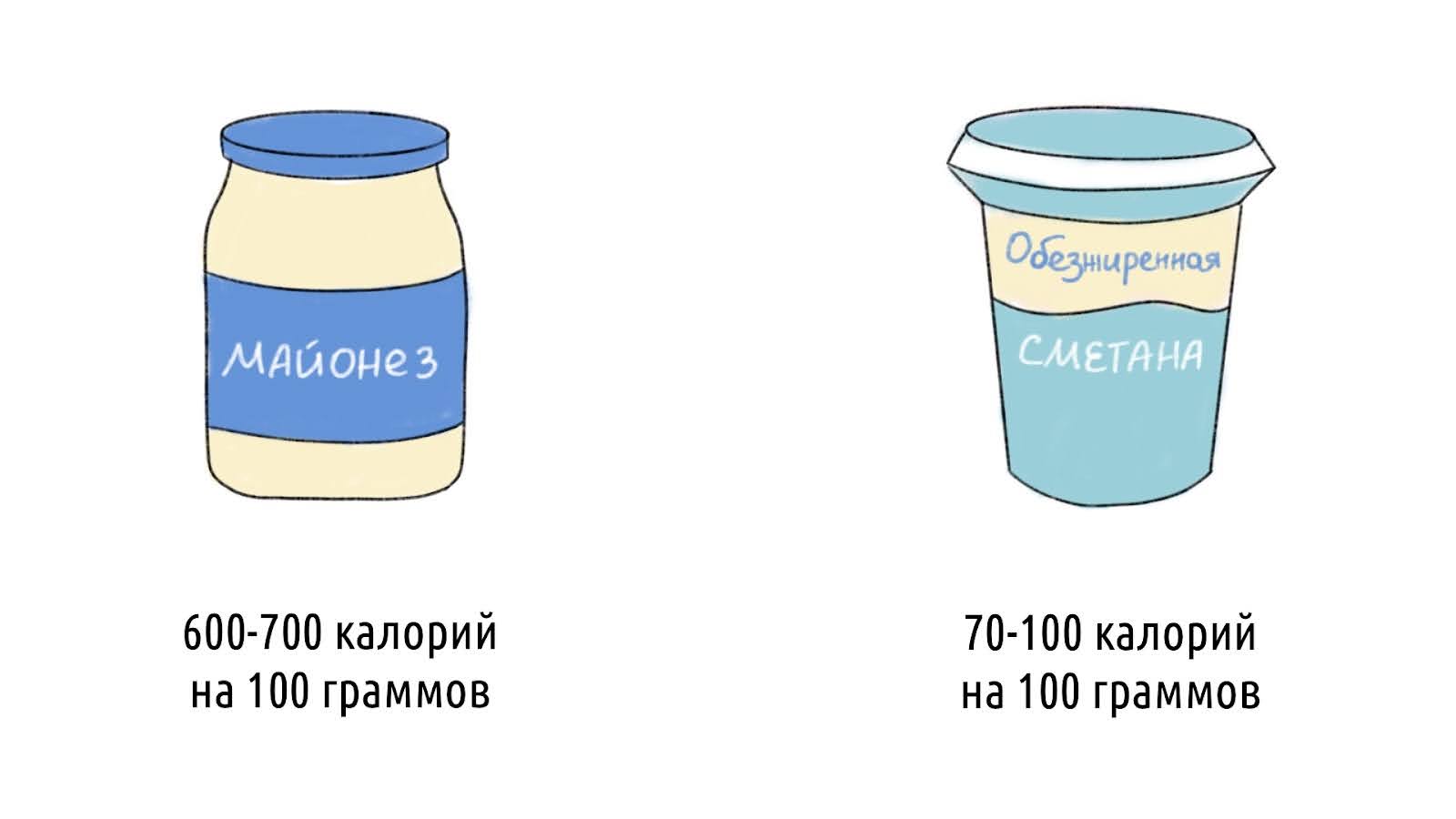 Основы здорового питания: как есть полезно и вкусно каждый день &ndash; 2