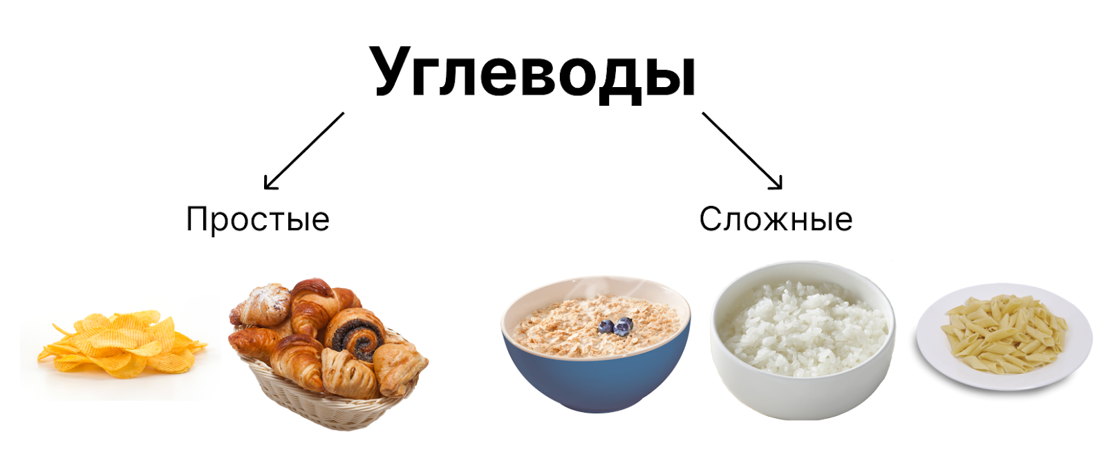 Как составить рацион питания, чтобы начать правильно худеть: рецепты на день &ndash; 1