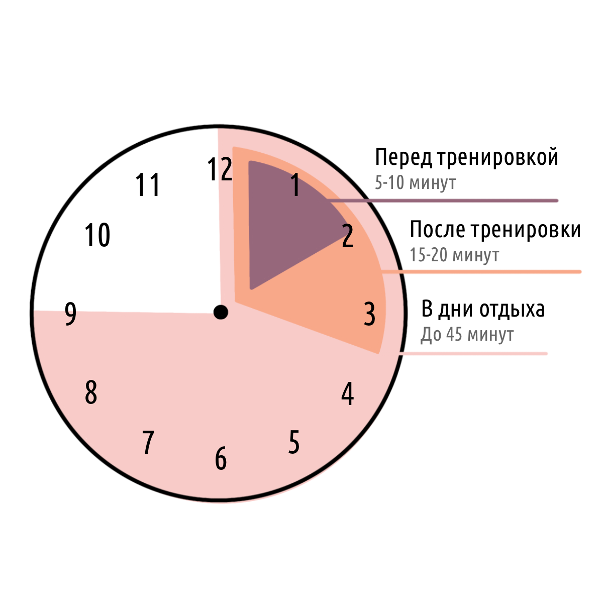 Фитнес и сауна: что нужно знать? &ndash; 1