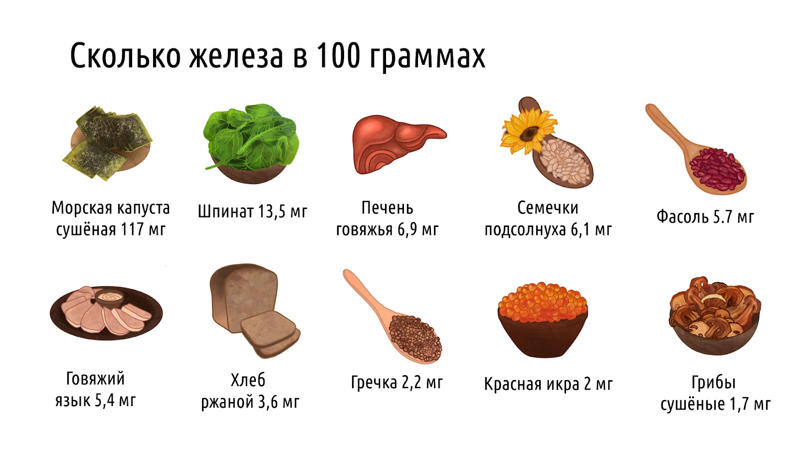 Продукты для повышения гемоглобина: диета и особенности рациона – 2