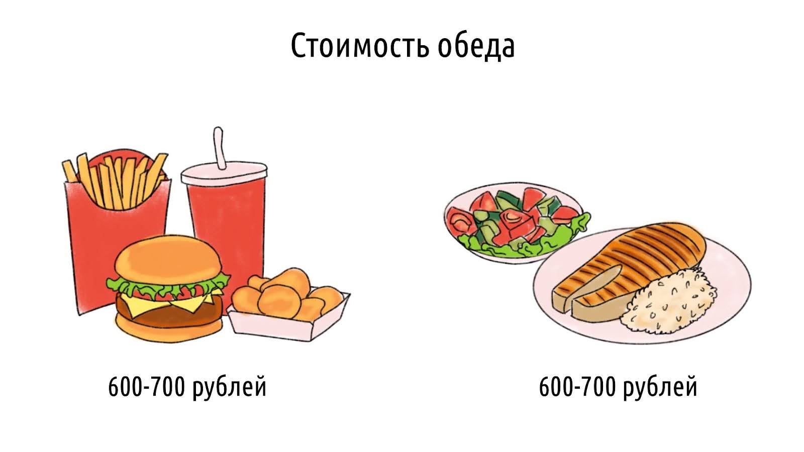 Основы здорового питания: как есть полезно и вкусно каждый день &ndash; 1