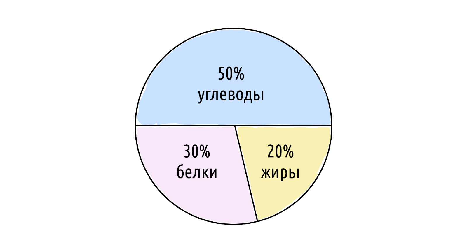 Можно ли есть хлеб во время похудения? – 3