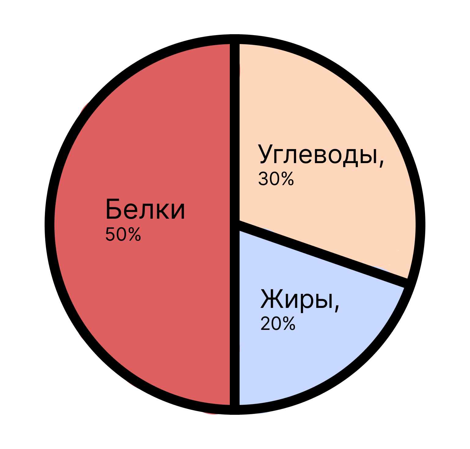 Правда ли Оземпик помогает похудеть, и что будет, если использовать препарат не по назначению &ndash; 4