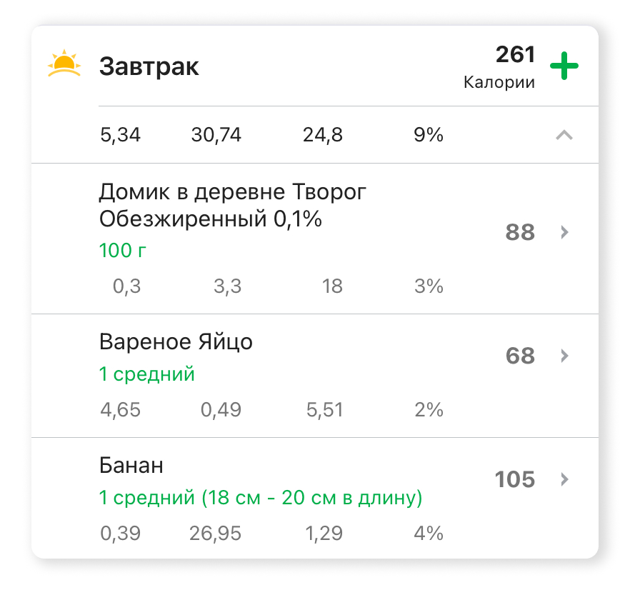 Тренер-диетолог: как женщине убрать висящий живот за два месяца и без голодовки &ndash; 5