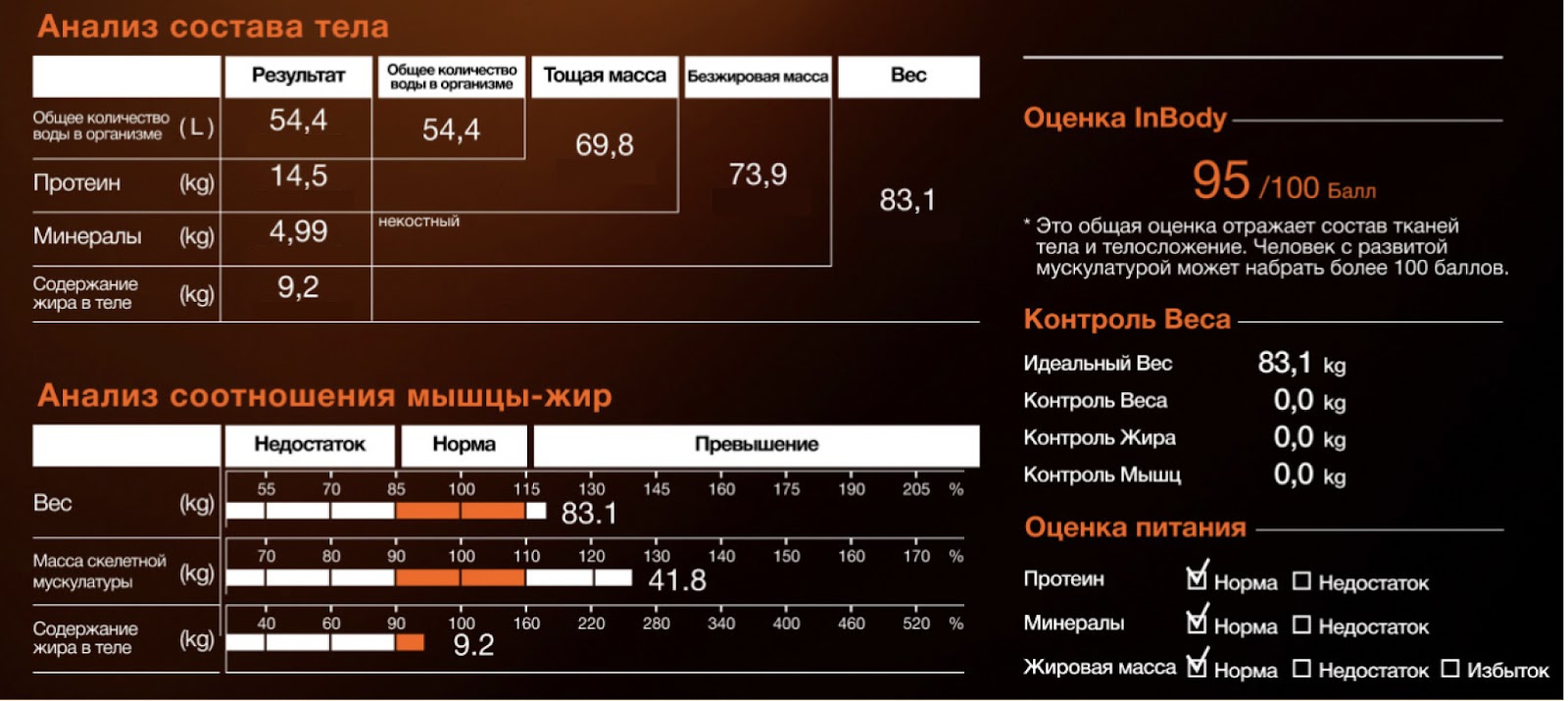 С чего начать тренировки в зале + тренировочный план для начинающих – 16