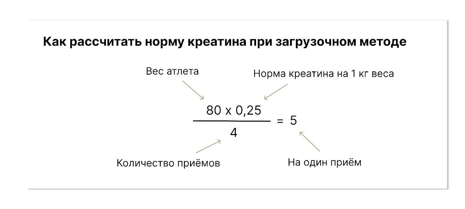 Как повысить выносливость и силу спортсмена с помощью креатина &ndash; 5