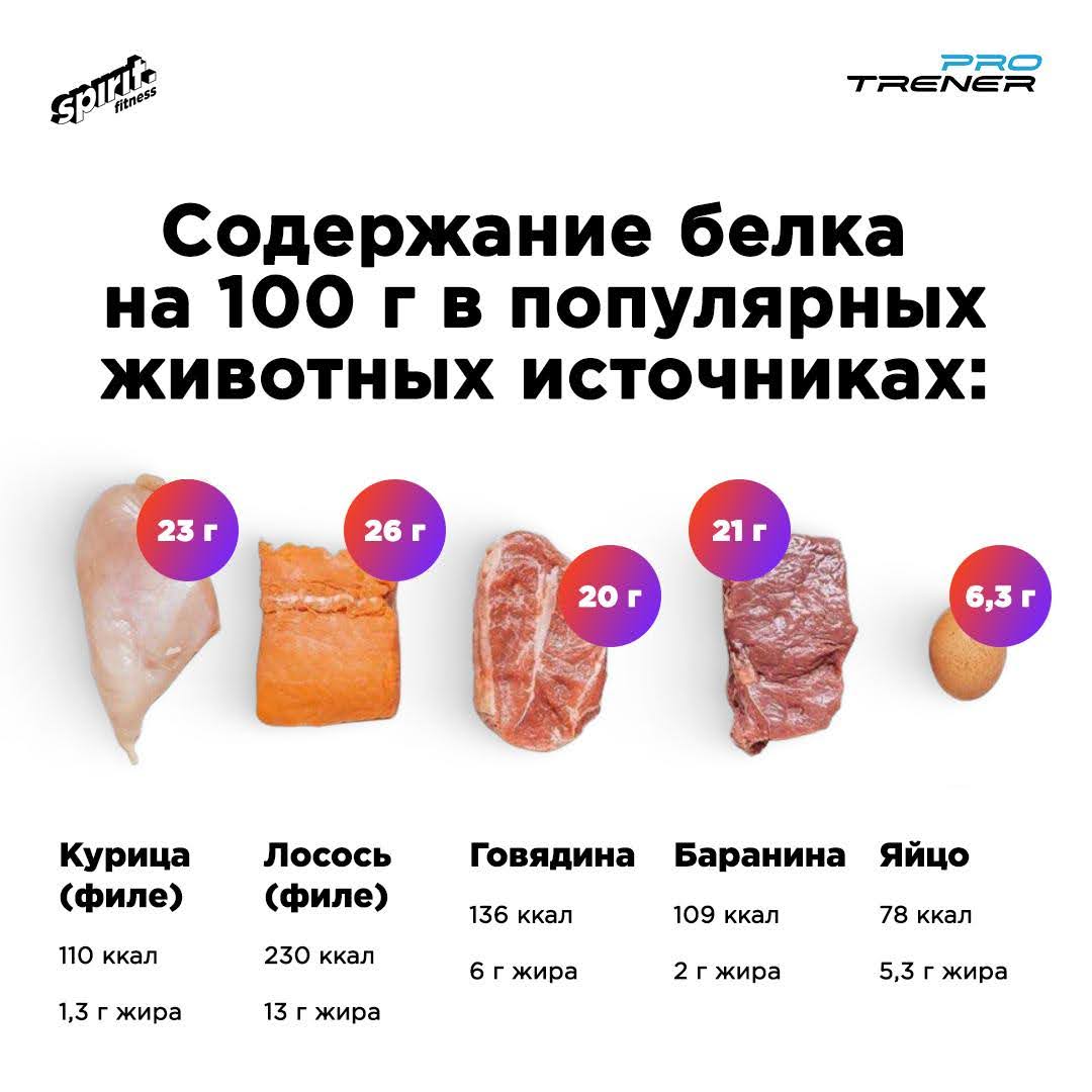 Как изменить свою жизнь за 30 дней: история одной участницы челленджа  &ndash; 2