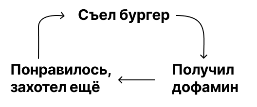 Как мозг нас обманывает и мешает нормально худеть – 4