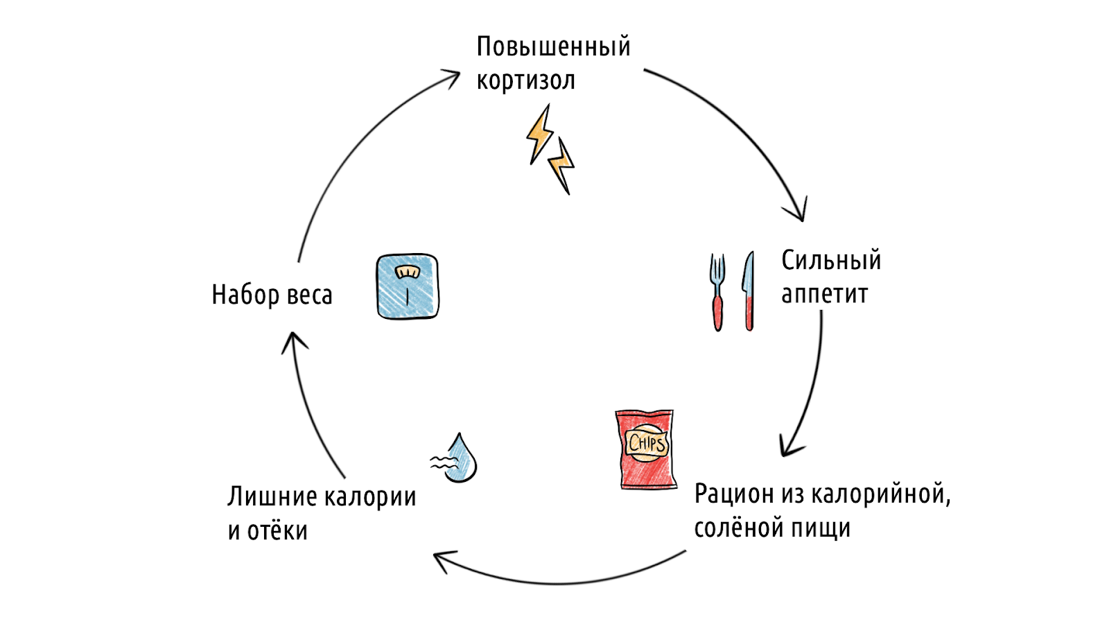 7 причин, почему вы отекаете, и как от этого избавиться &ndash; 1