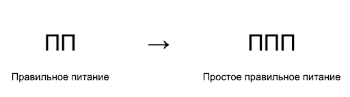 Метод гарвардской тарелки: плюсы и минусы &ndash; 3