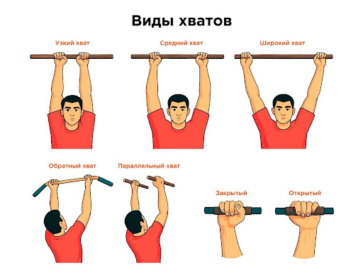 Упражнения на турнике: как правильно заниматься, чтобы прокачать руки и спину &ndash; 5