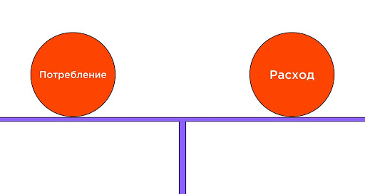 Йога для похудения: какую выбрать и как заниматься &ndash; 2