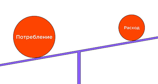 Йога для похудения: какую выбрать и как заниматься &ndash; 1