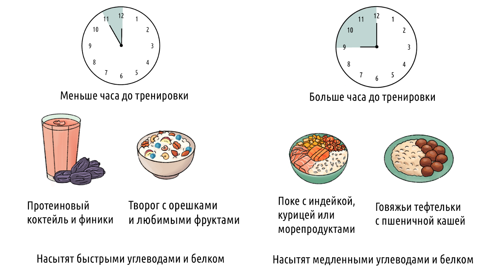Что съесть перед тренировкой: идеальное комбо для продуктивного занятия – 5