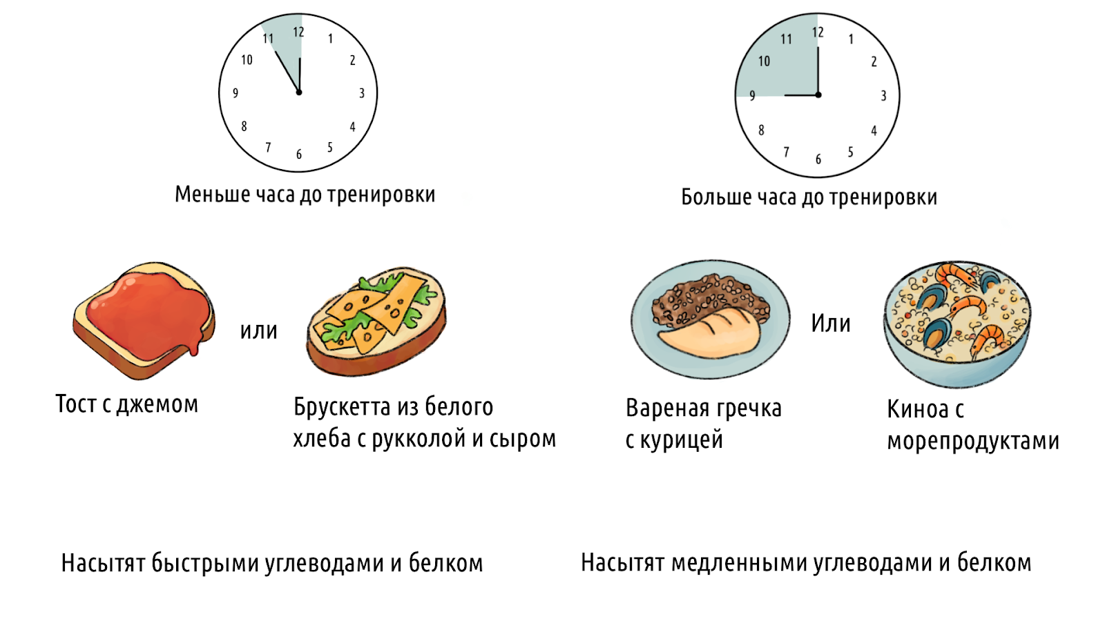 Что съесть перед тренировкой: идеальное комбо для продуктивного занятия – 3