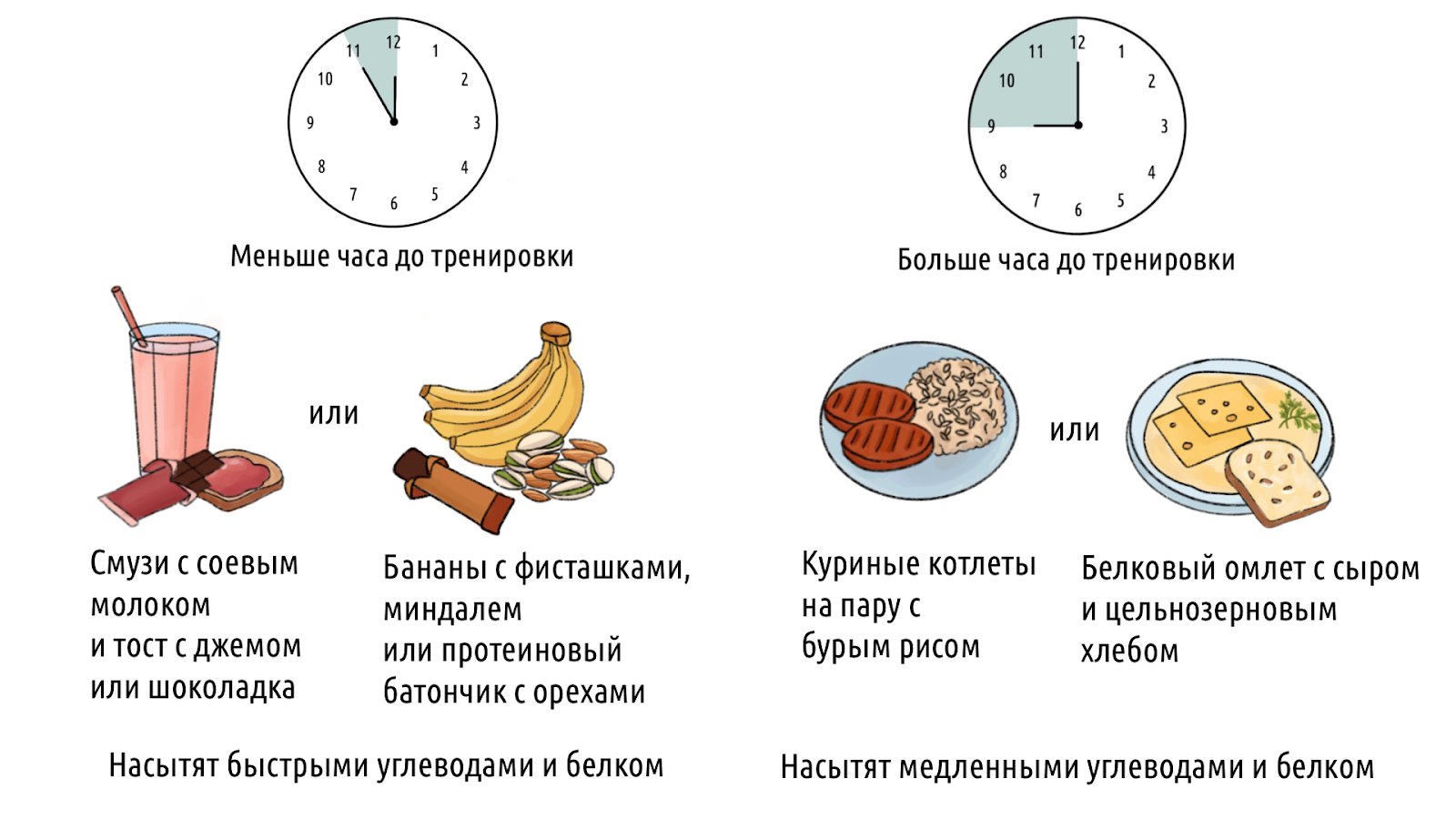 Что съесть перед тренировкой: идеальное комбо для продуктивного занятия – 4
