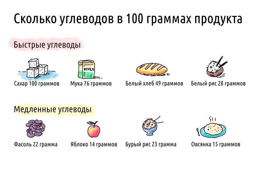 Что съесть перед тренировкой: идеальное комбо для продуктивного занятия – 2